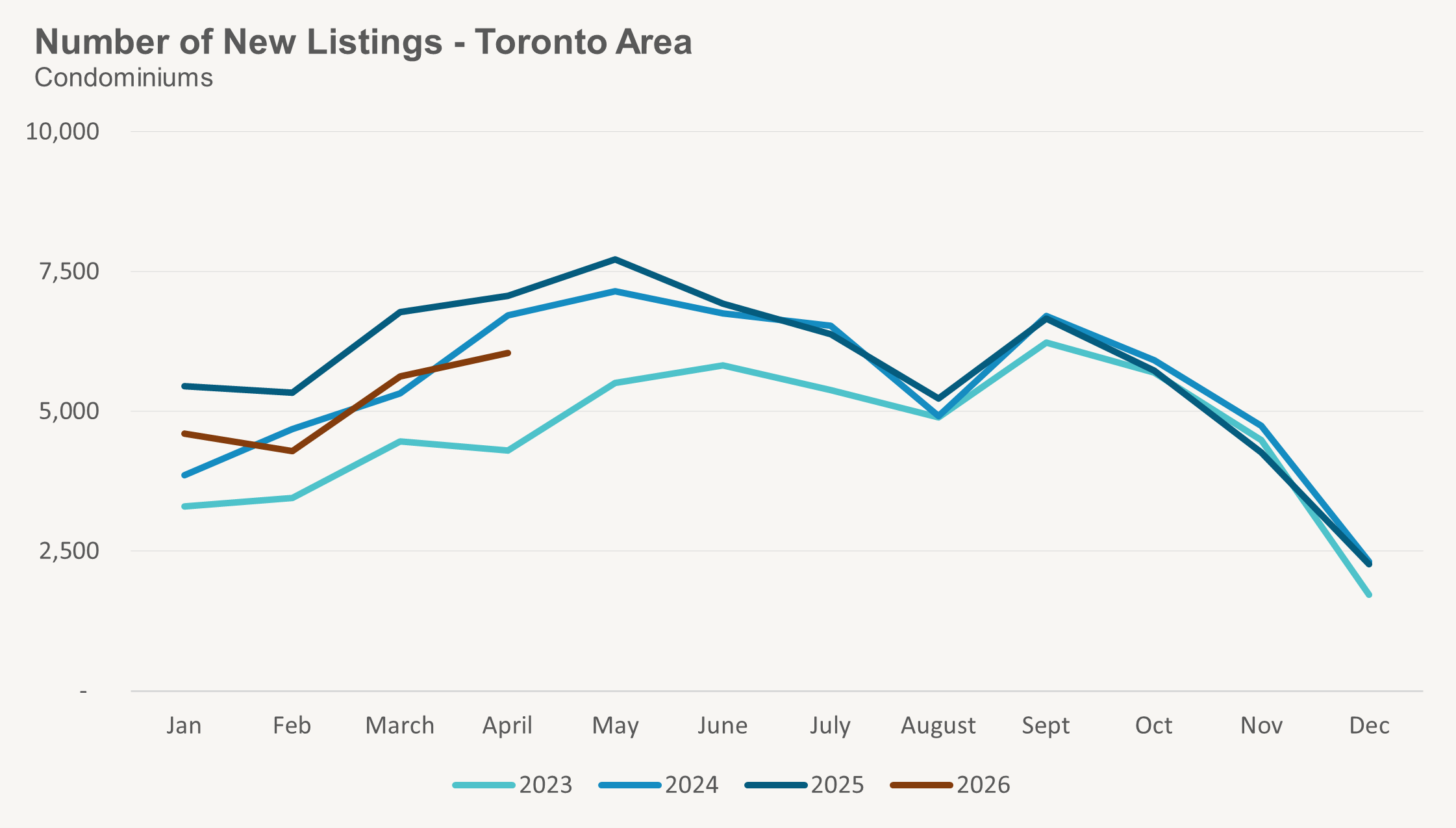 Condo New Listings