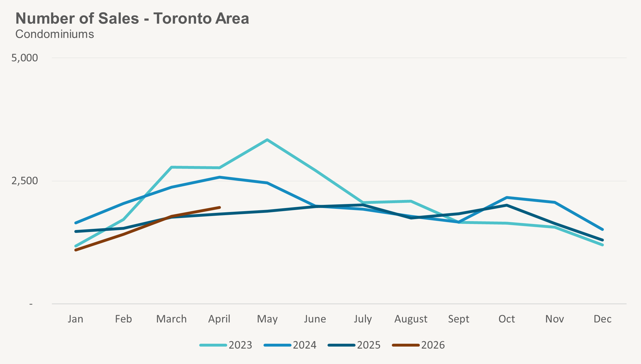 Condo Sales-1
