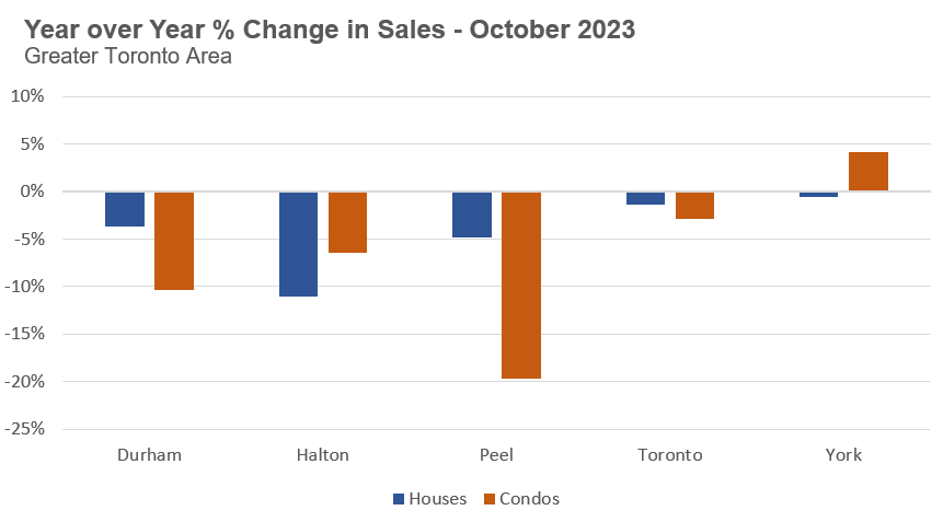 DataDive_1_ChangeInSales