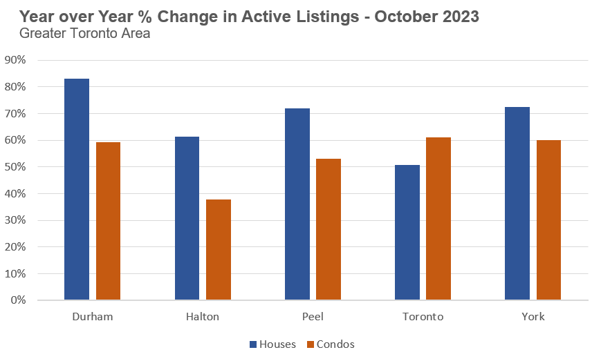 DataDive_2_ChangeInListings-1