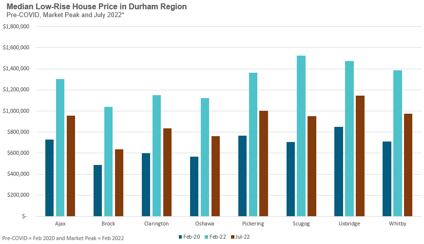 DataDive_Durham