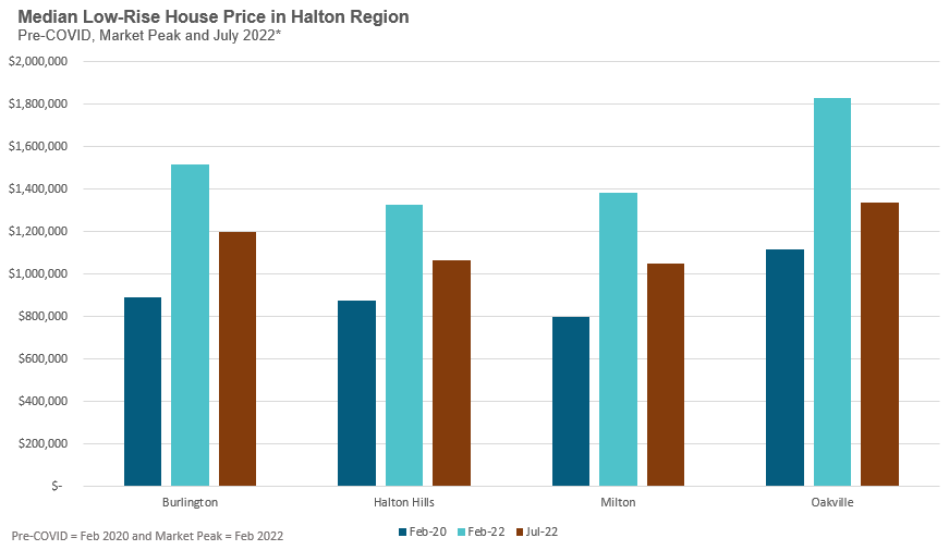 DataDive_Halton
