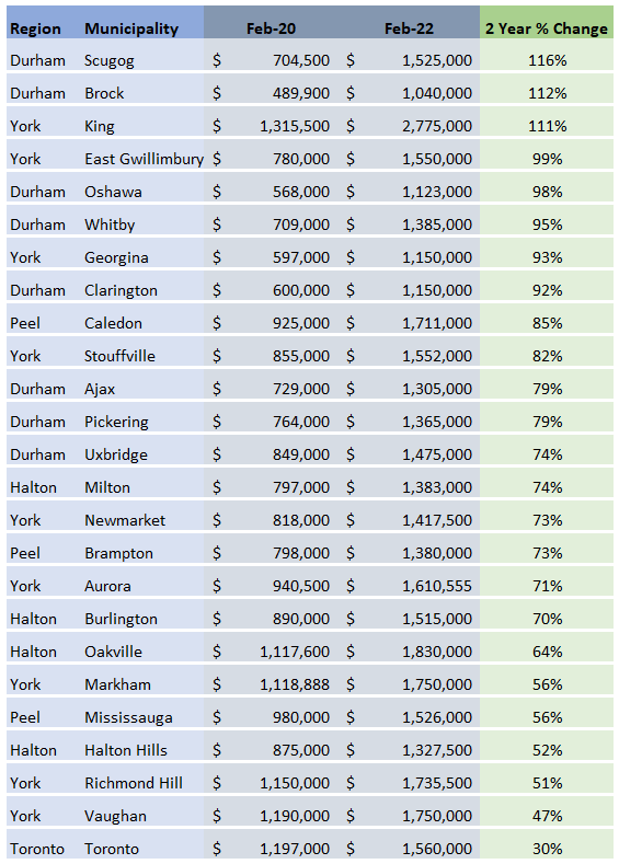 DataDive_PriceAppreciationTableV2-1