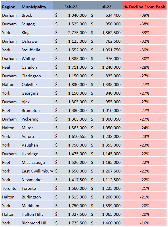 DataDive_PriceDeclineTablev2-1