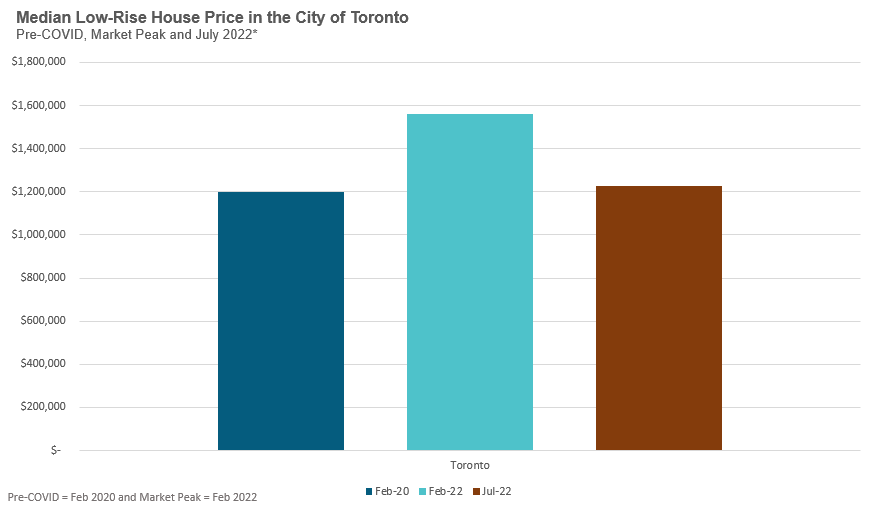 DataDive_Toronto