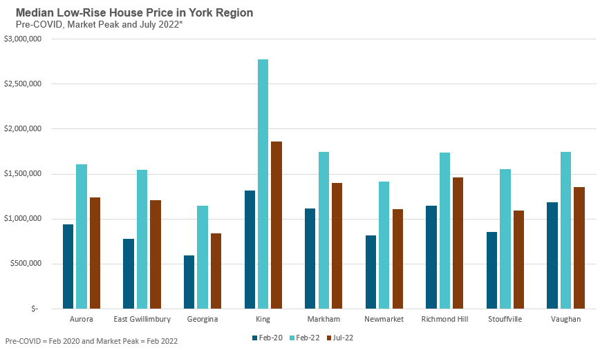 DataDive_York