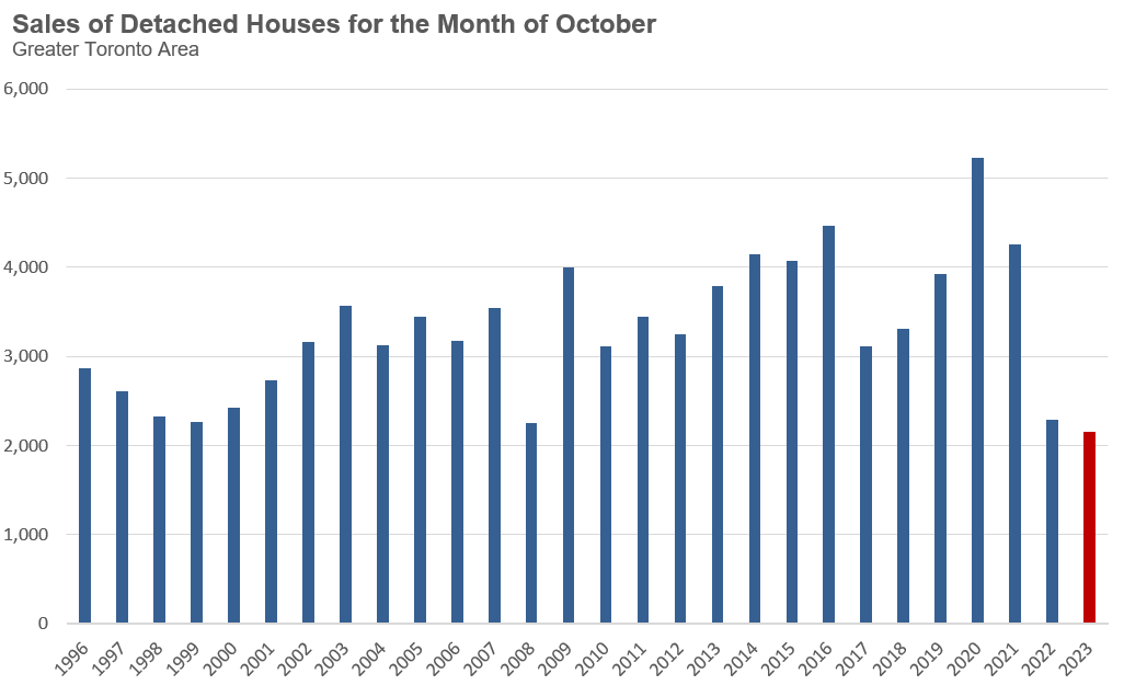 DetachedSales_October