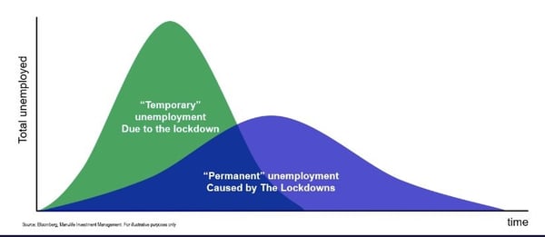 Employment Chart - Frances Donald @manulife