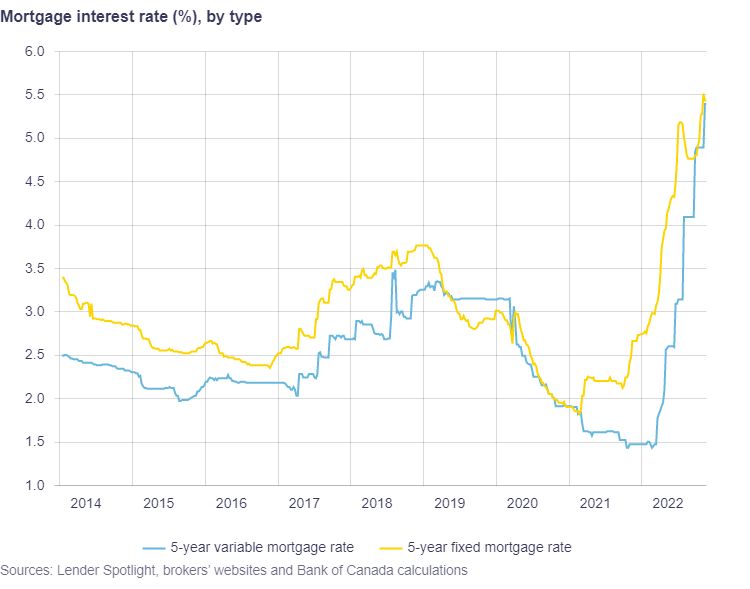 FVI_CHARACTERISTICS_MORTGAGE_ORIG_WEEKLY