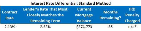 HSBC Chart #3