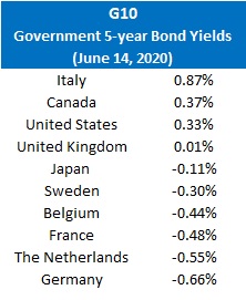 HSBC Chart #6