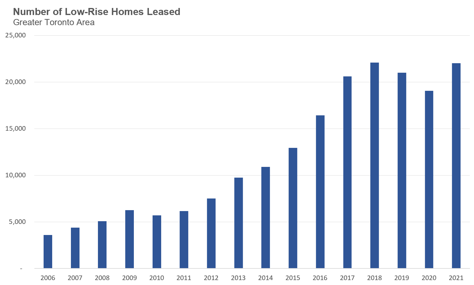 HomesLeased