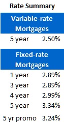 Rate Sheet (Oct 3, 2011)