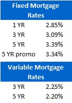 Rate Sheet (Aug 29, 2011)