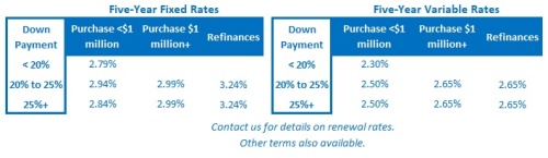 Rate Table (Oct 10  2017)