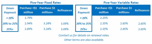 Rate Table (Nov 20  2017)