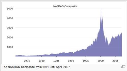 Nasdaq_2