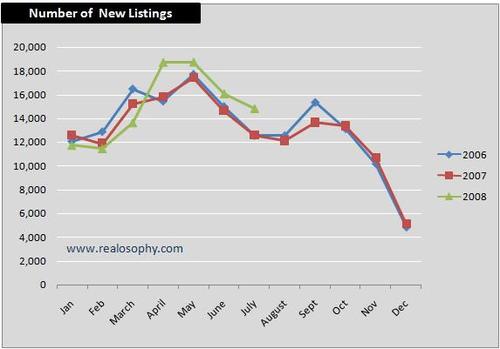 Newlistings_v2