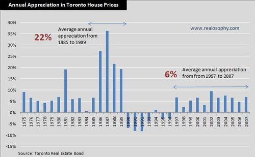 Priceappreciation