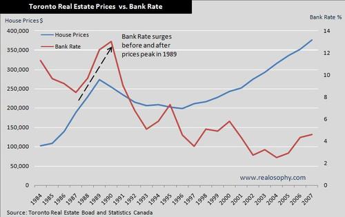 Pricesbankrate