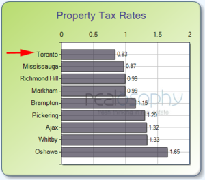 Propertytaxes_6