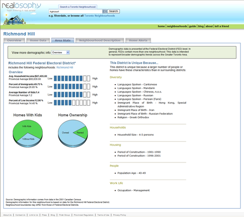 Richmondhillprofile