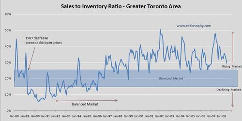 Salestoinventory1998_2