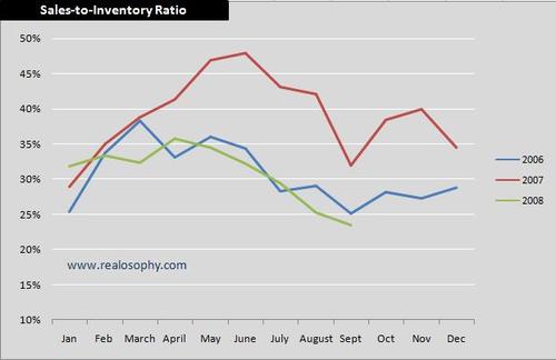 Salestoinventory_2