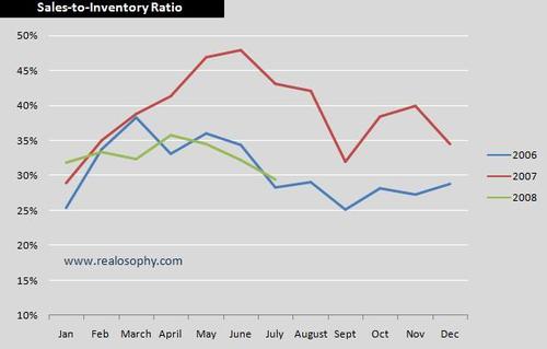 Salestoinventory_2