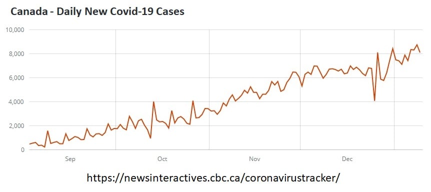 Infection rates (Jan, 2021)