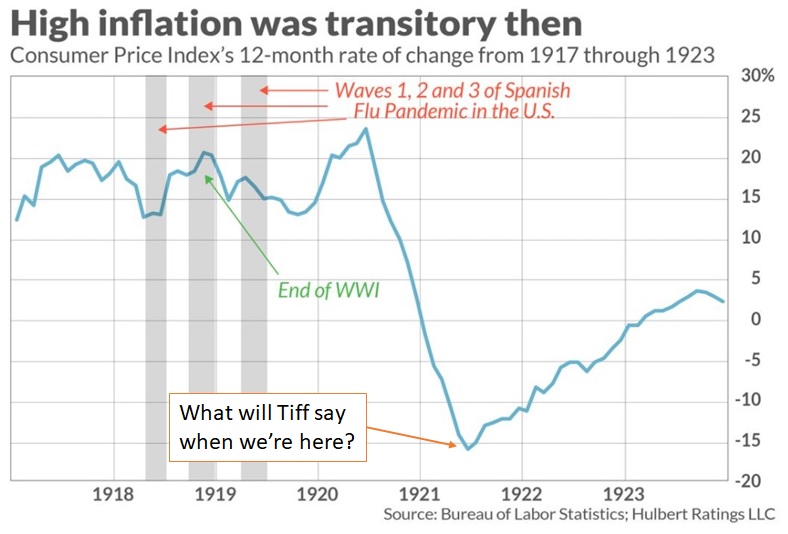 Inflation Chart (1917 - 1923) revised