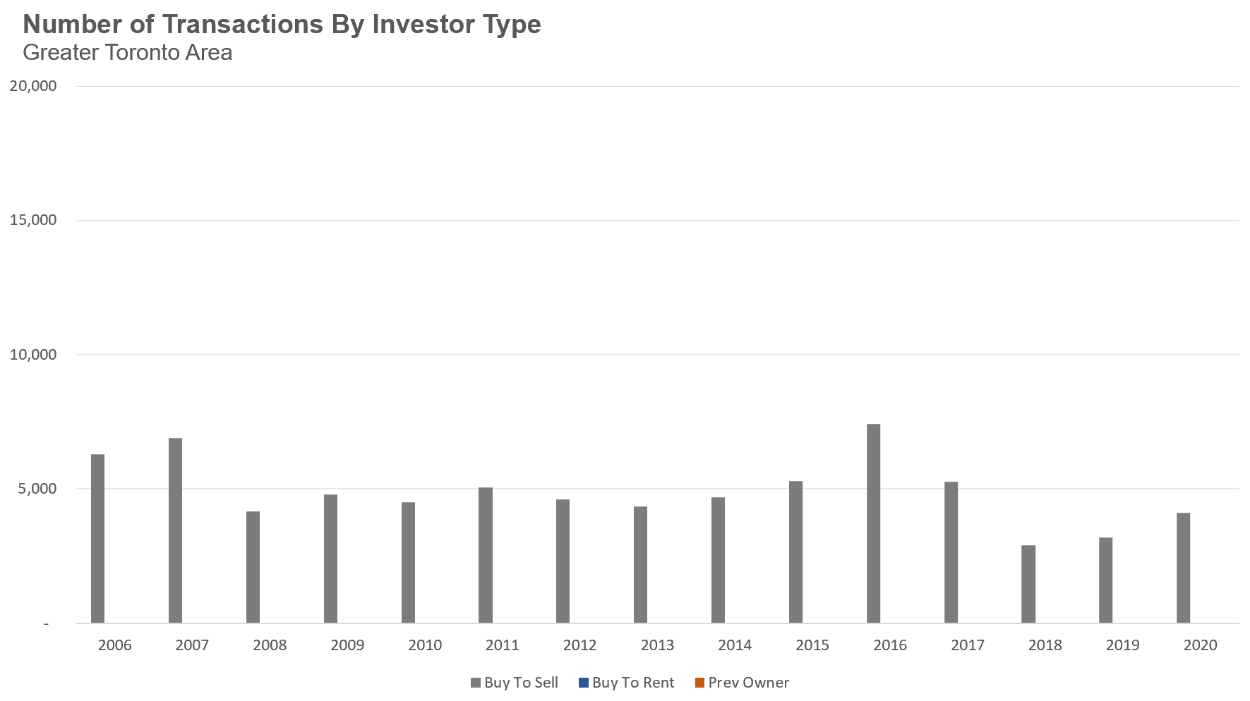 Investors1