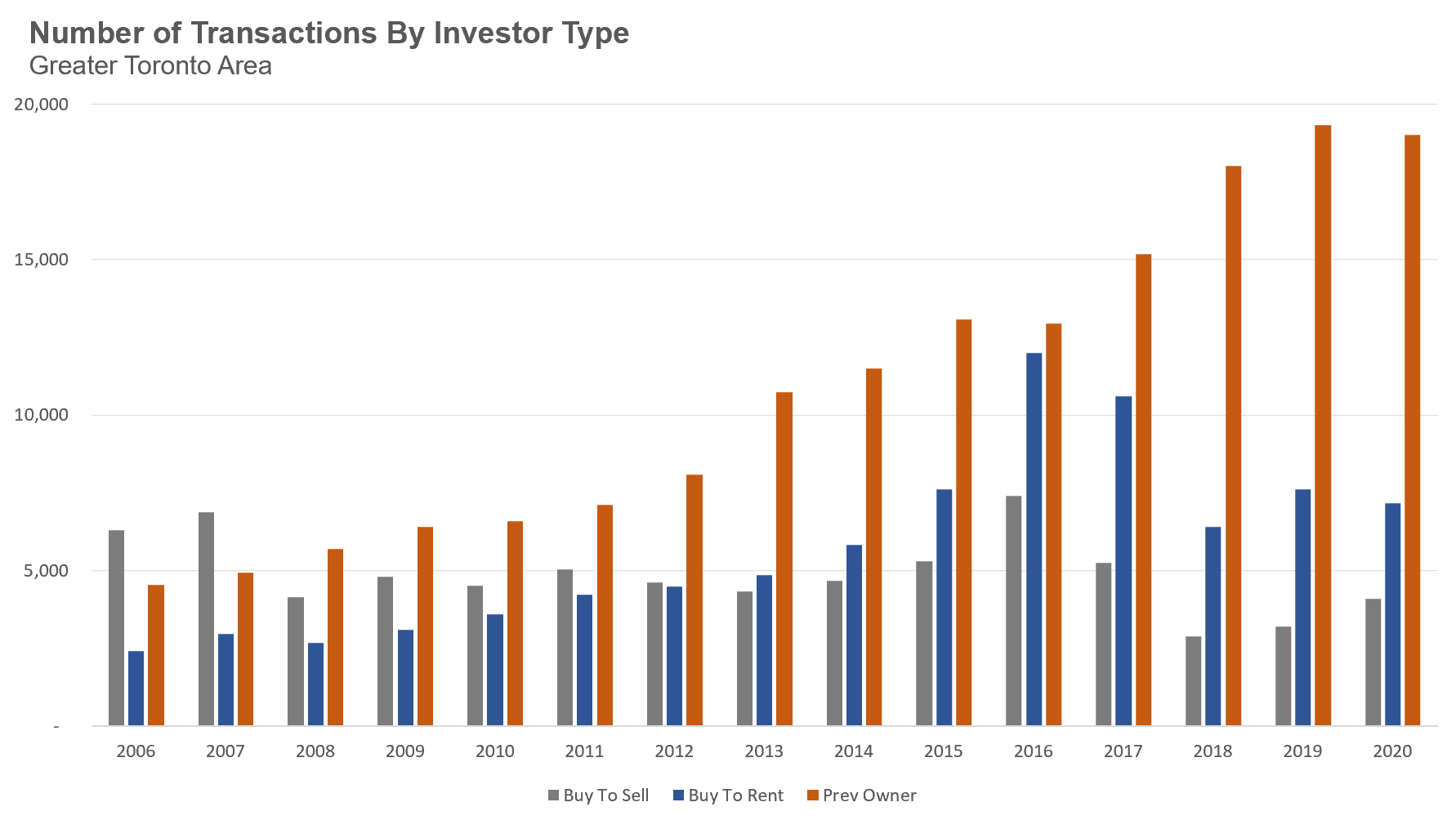 Investors3