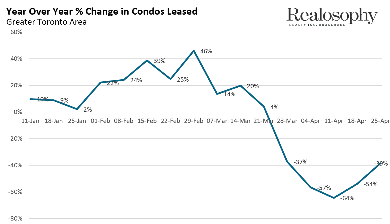 April25Rental_Leased