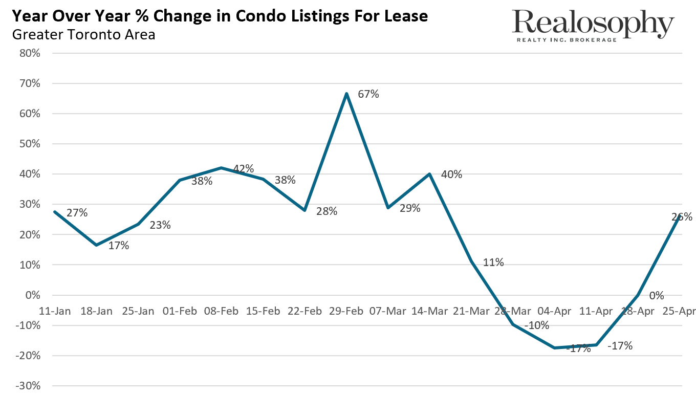 April25Rental_NewListings