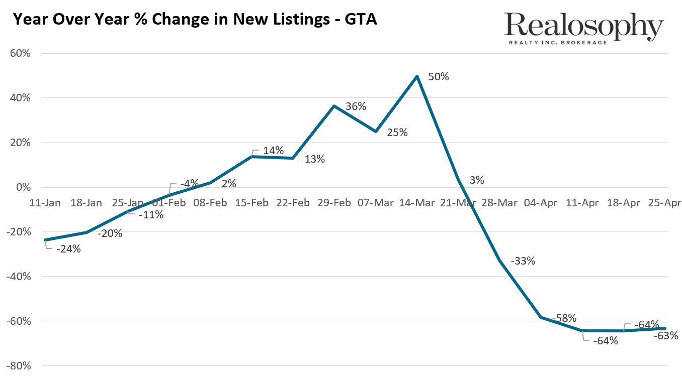 April25_NewListings