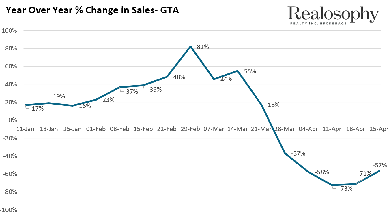 April25_Sales