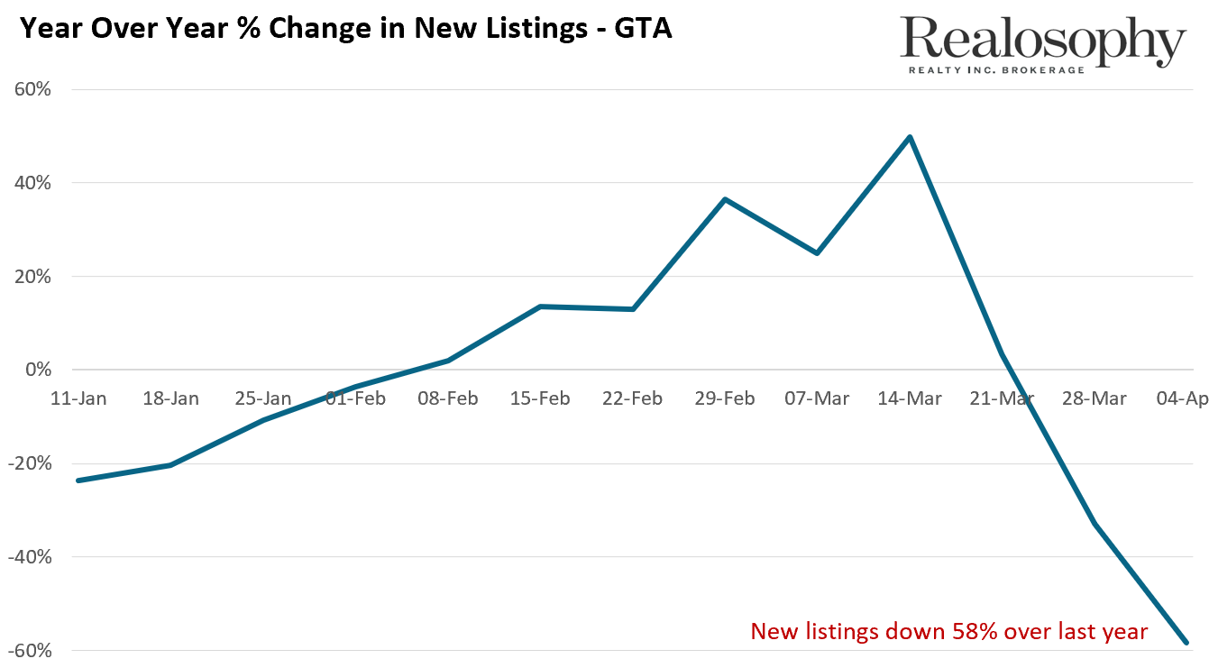 April4NewListings