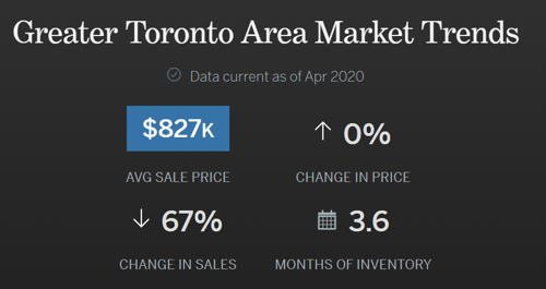 screenshot-of-April-2020-real-estate-market-stats-summary-from-realosophy-website
