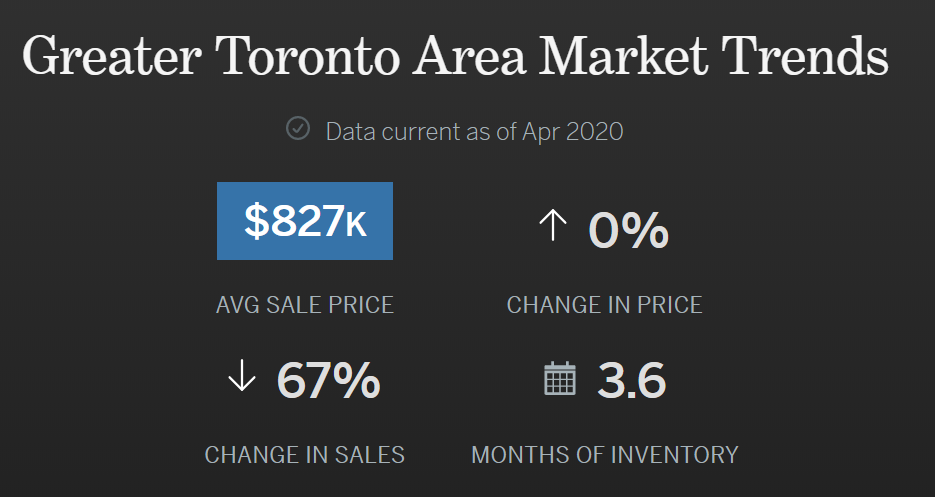 AprilGTAStats