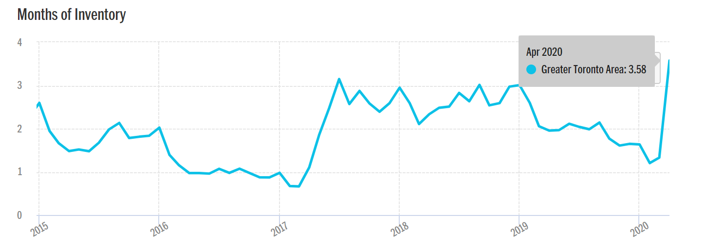 AprilStats_MOI