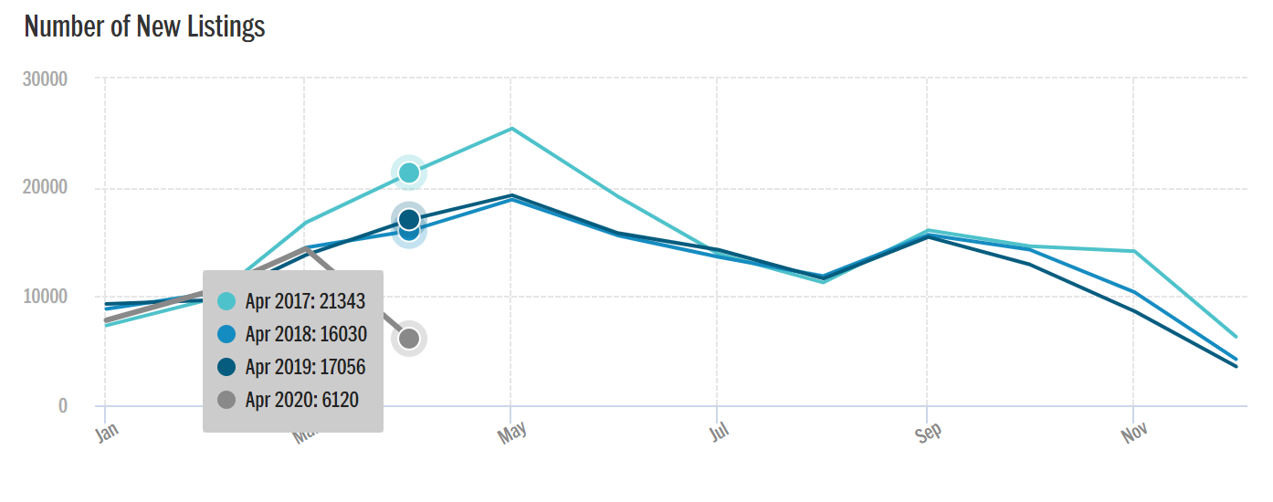 AprilStats_NewListings