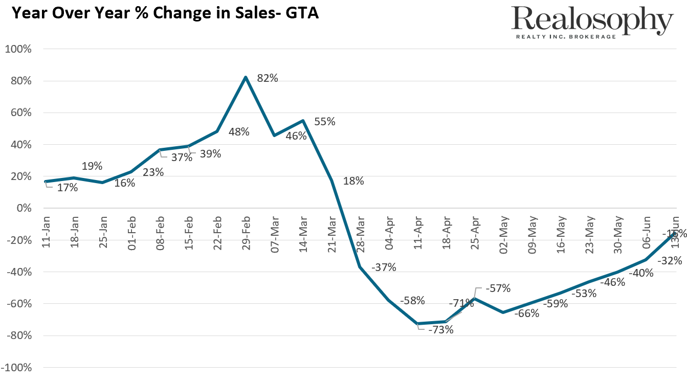 June13Sales