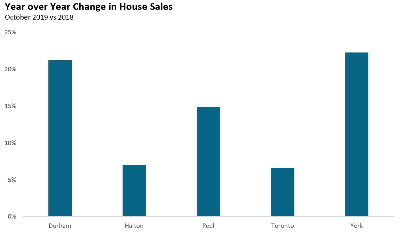 SalesByRegion