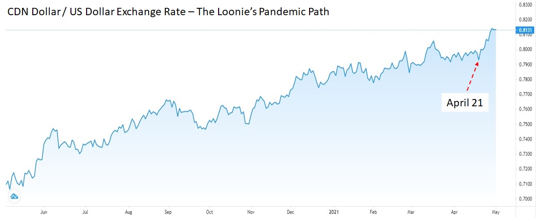 Loones Pandemic Path - Chart #3