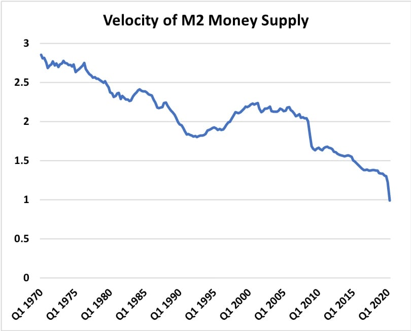 M2 velocity