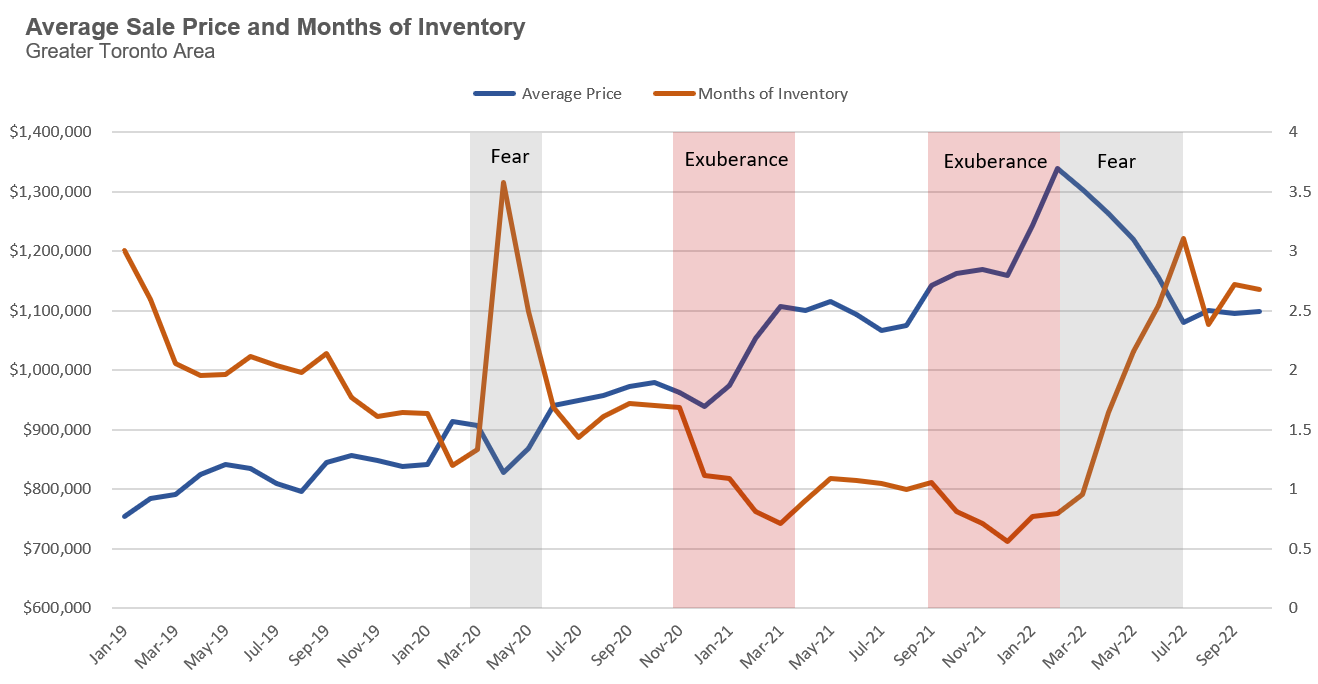 MarketSentiment