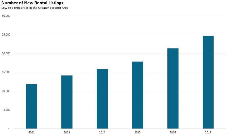 NewLeaseListings_LowRise