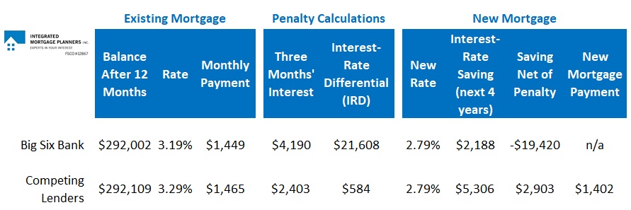Penalty Comparison Chart (Oct 28, 2019)