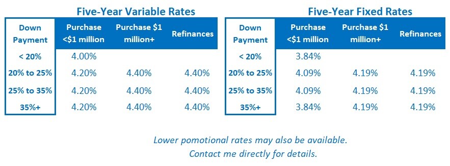 Rate Table (April 14, 2025)